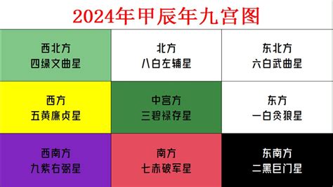 苏民峰 2024|苏民峰2024龙年运程：12生肖运势完整版及寒命热命。